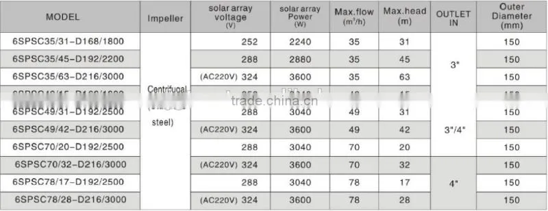 Solar Water Pump