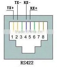 ArmModbus Card UPS Communication Protocol Converters