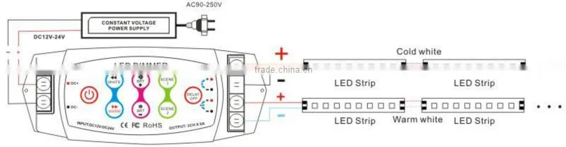 BC-310RF DIY LED Color Temperature led controller remote touch dimmer DC5V
