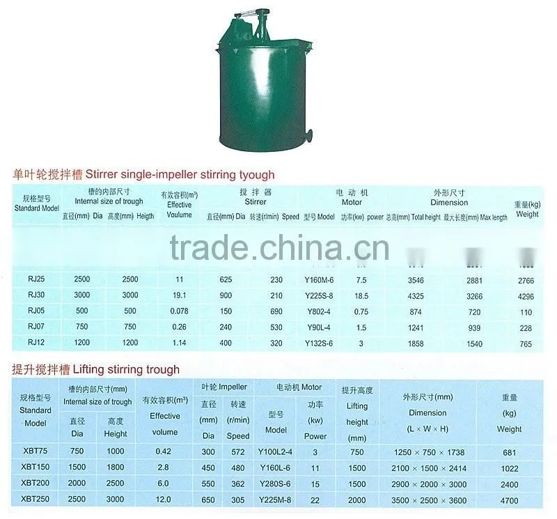 Zhaoxin Agitating tank equipment