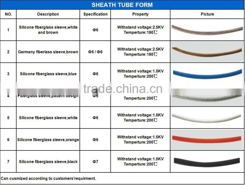 injection coil heater for Injection Moulding Machine