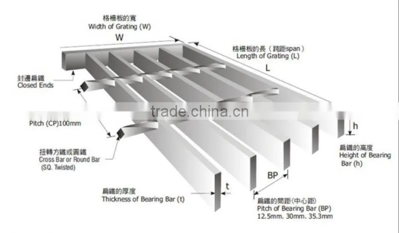 Hebei jiuwang customized shape grating supplier- ISO 9001 WITH 20years factory