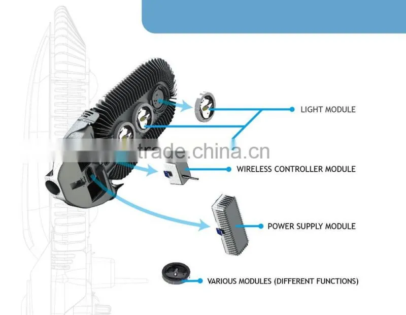 Easy Installation 3000K 70W Module Type LED Street Light