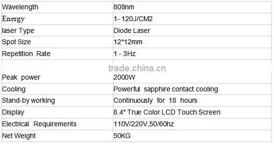 Multi-functional diode laser beauty machine for hair removal/skin whitening and lift/acne treatment