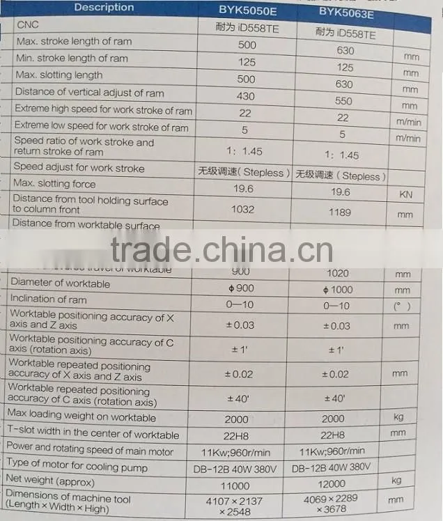 Price of Vertical Shaping Machine for Metal Vertical Slotting Machine BYK5050-100E
