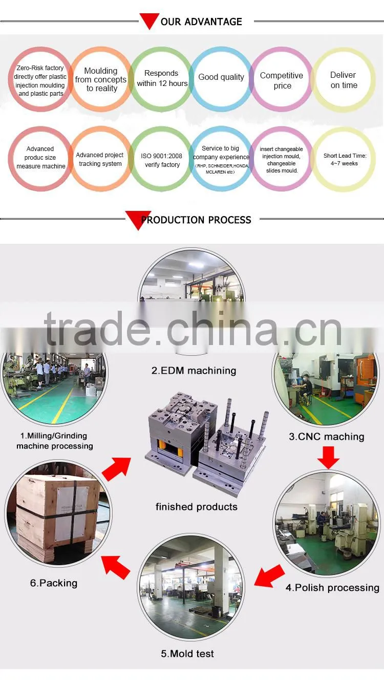 Large scale plastic mould injection spare parts produce factory