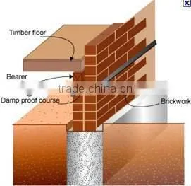 DPC (Damp proof course)