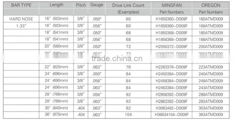 chainsaw hard nose guide bar