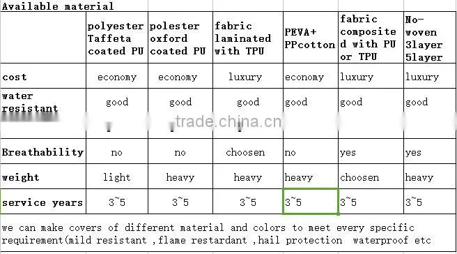 Manufacturer supplied directly high quality pvc waterproof fabric