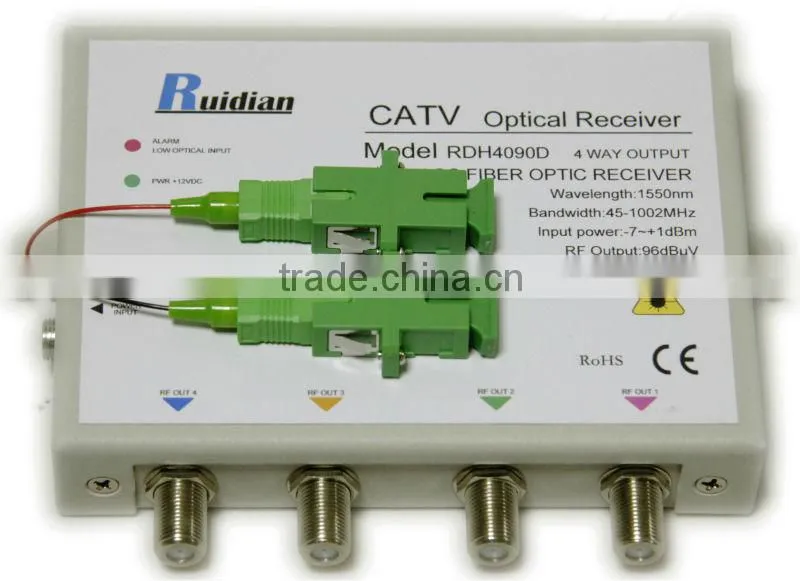 FTTH Four Ways CATV Fiber Optic Receiver build in CWDM/Fiber Optic Node/indoor optical receiver