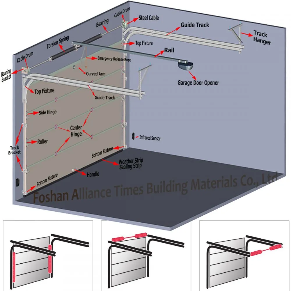 Garage Door Installation∶Double Track 02