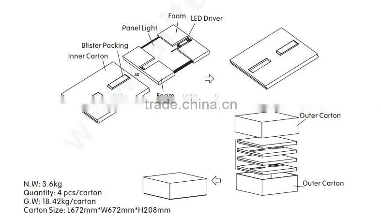 35W/40W/45W Panel lights high cri panel light