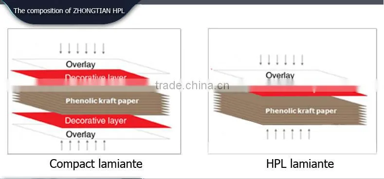 matt lamination /Phenolic Laminate Decoration Sheet