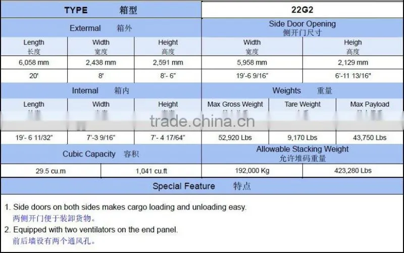 One Two Side Open Shipping Container