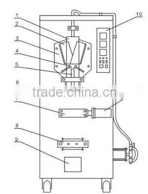 MIC-hot sale liquid vertical filling machine /pouch/sachet packing machine