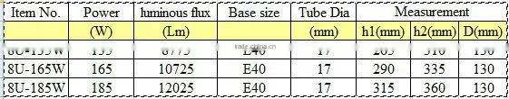 high power energy saveing and fluorescent lamp-with 10000hours life span-6u-130w-17mm diameter-high lumens