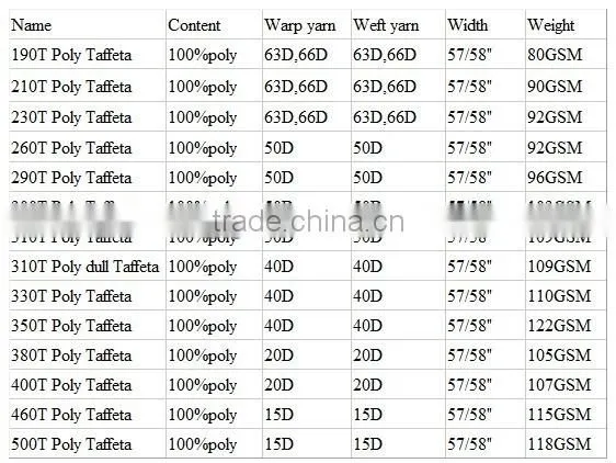 Factory direct salescheap china wholesale taffeta waterproof silver coated fabric for Awning, shoes, tent, umbrella, car cover