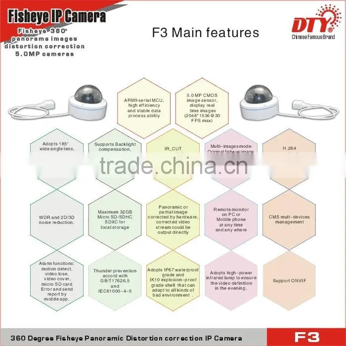 hd 720p waterproof camera,fisheye lens for car,all in one ip network camera,F3