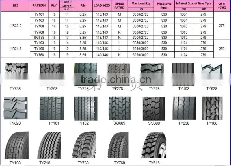 295/75/22.5