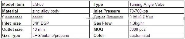 fuel pressure valve with ISO9001-2008