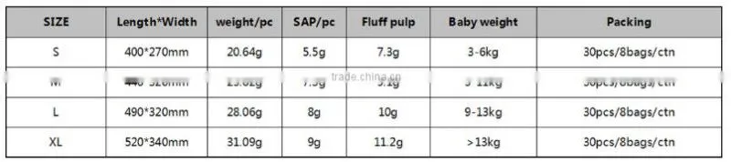 Best diaper nappies, manufacture diapers top brand