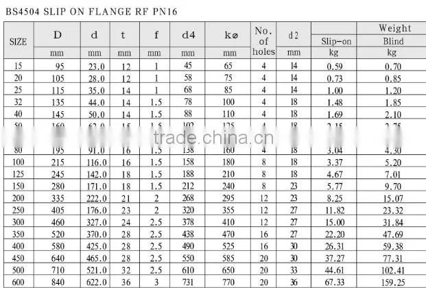 BS 4504 PN10/16/40 NS Slip on RF flange