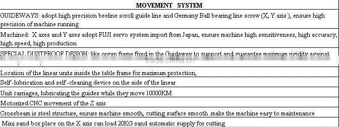 Serve cnc water jet cutting machine price