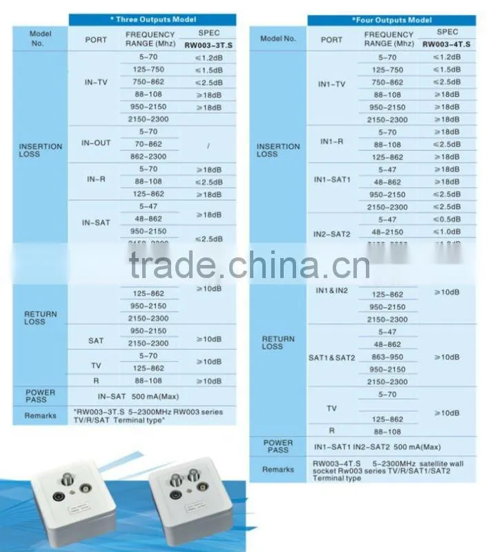 satellite wall outlet(RW003-2LT)