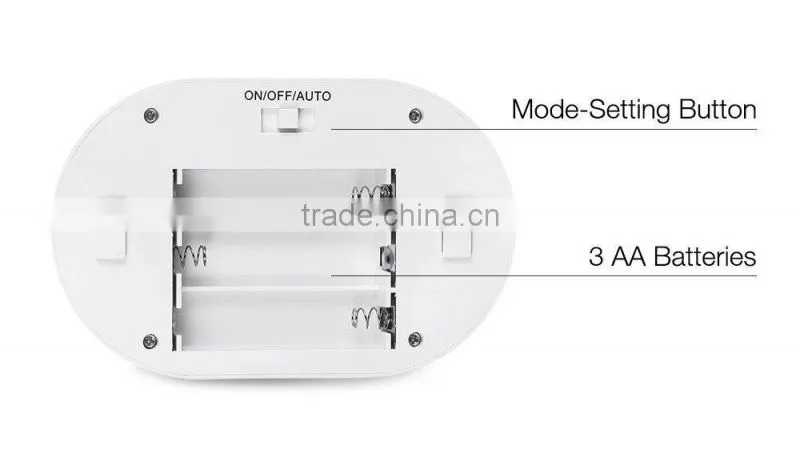 Motion Sensor LED Night Light Plug in Light