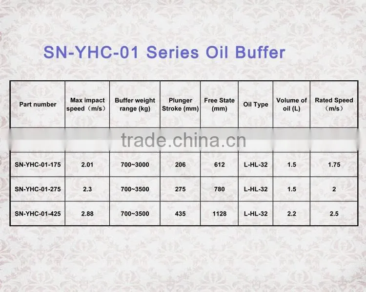 Cheap Passenger Buffer Stable Function Better Quality Elevator Oil Buffer