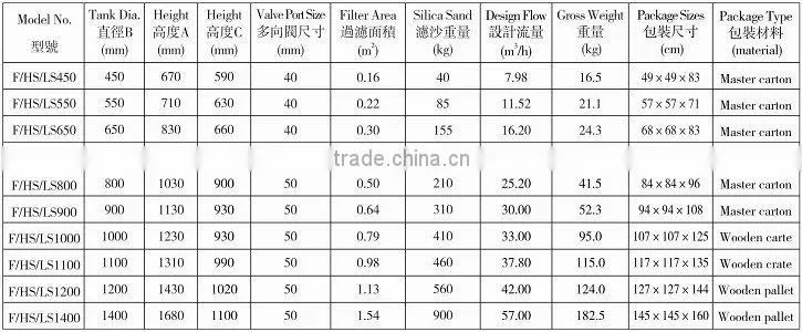 side-mount fiberglass sand filter