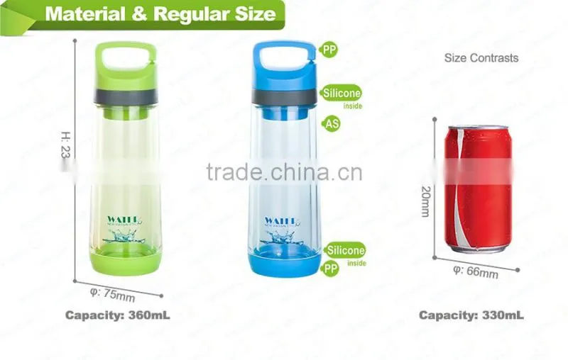 water bottle manufacturing