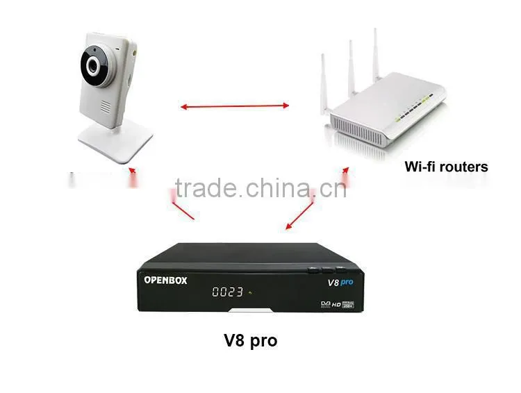 manufacture HD set top box Openbox V8 Pro hd decoder in 1080P DVB-S2&T2&C twin tuner 4k google tv box satellite receiver