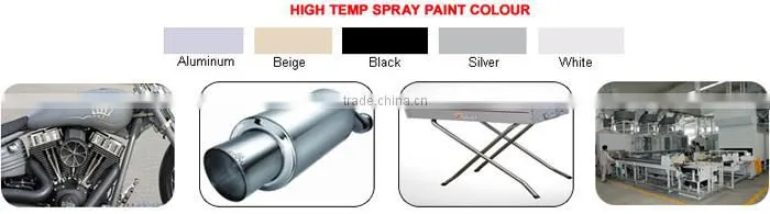 high heat resistant aerosol spray paint (up to 500 degree Celsius)