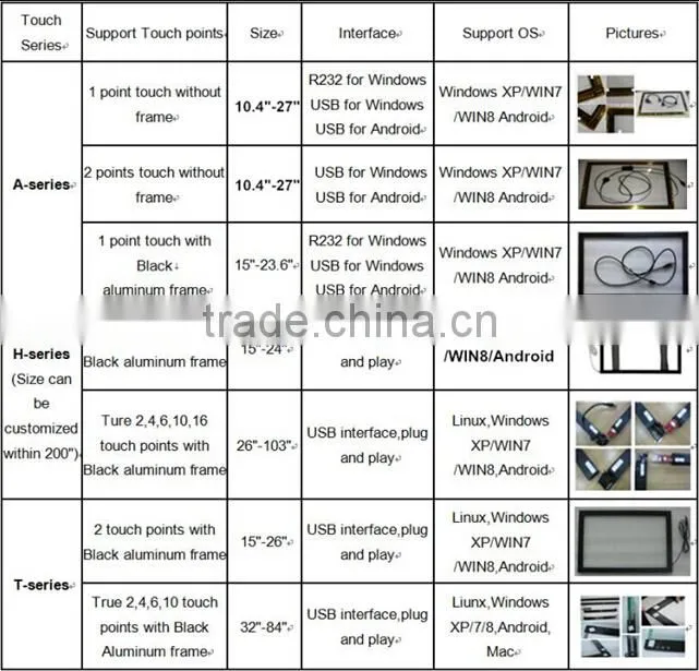98" multi touch screen overlay kit