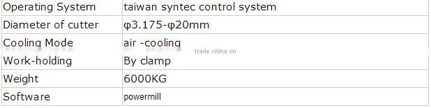 Factory price high accurate CNC router for pattern making