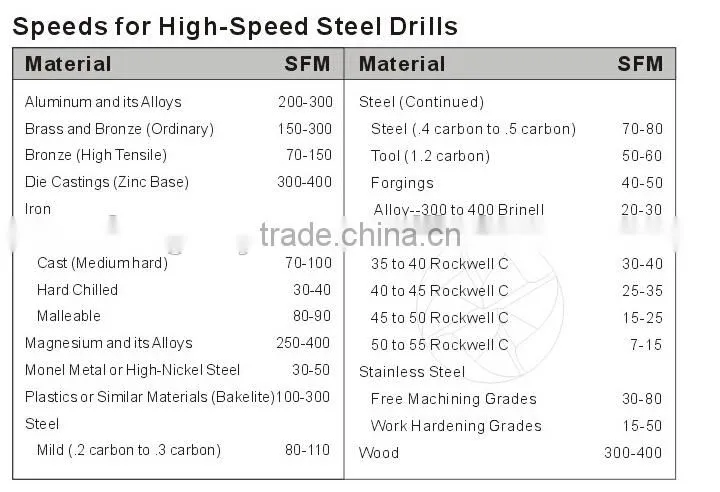 3.6*70 '' High hardness Power tool High quality Drilling equipment Black & gold Roll&Polished