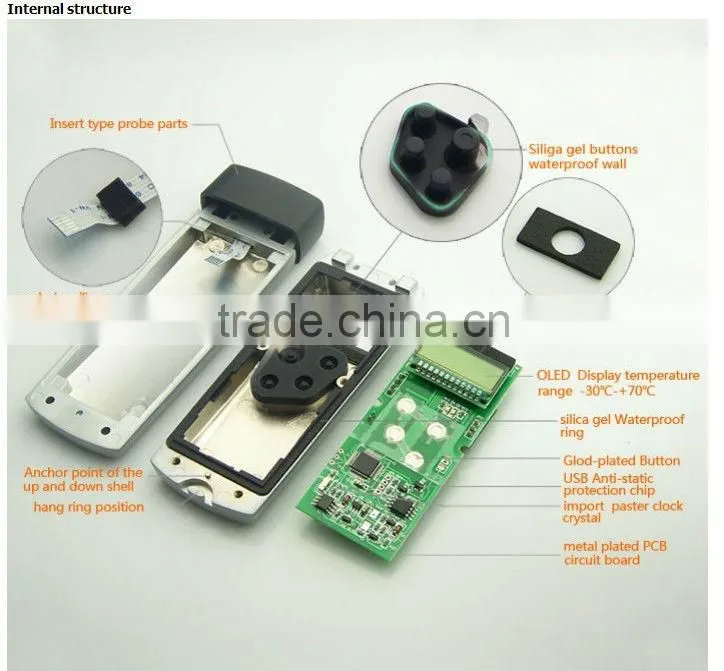 China wholesale portable nfc reader