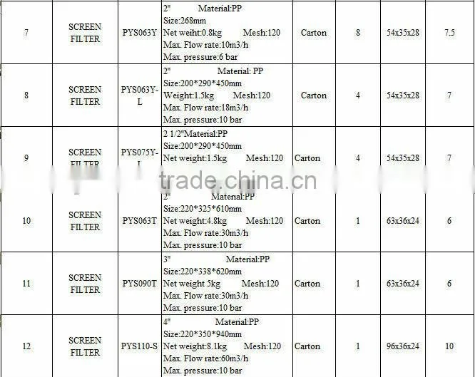 Plentirain Saving Water irrigation screen mesh water screen filter
