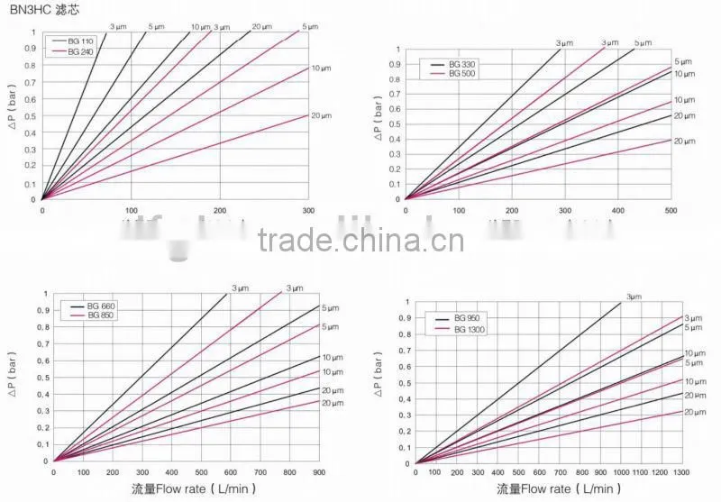 Durable in Use Hydraulic Oil Duplex Line RFLD Filter for Heavy Machinery Accessories Enterprise