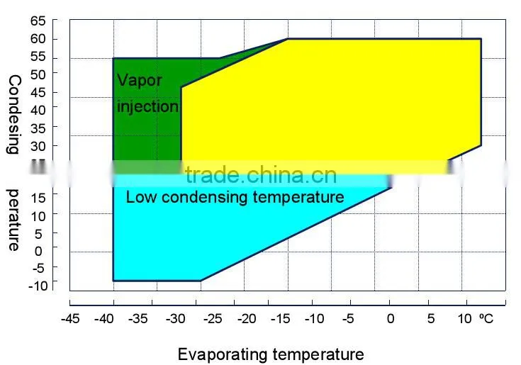 Meat and fish fresh storage refrigeration equipment