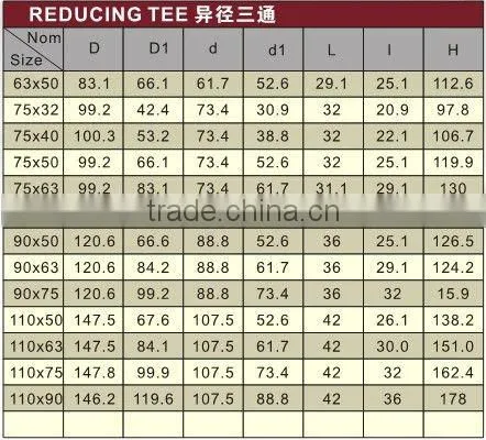 Water Feeding PPR Reducing Tee /PPR Tee/pipe tee