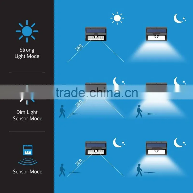 Solar Lights 2-Pack 20LED Motion Sensor Light Waterproof Outdoor led emergency light for Garden,Patio