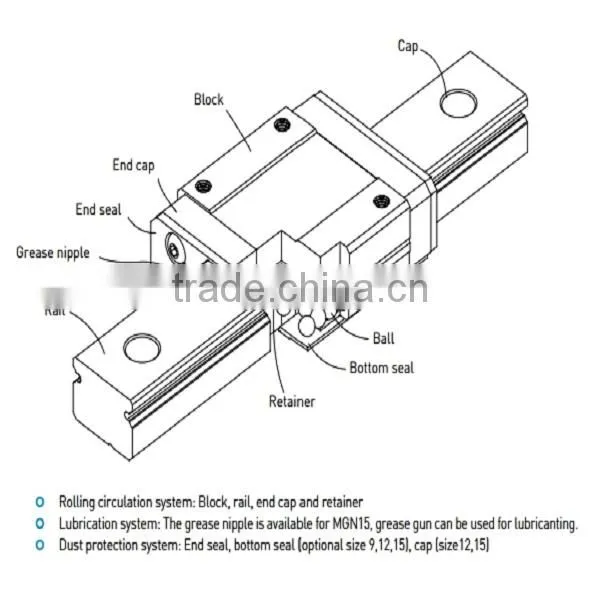 High Quanlity HIWIN MGW7C Miniature Ball Bearing Linear Guide