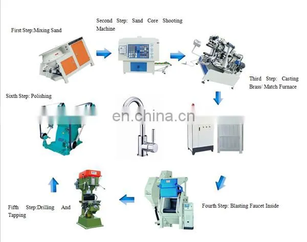 Automatic hook shot blasting machine