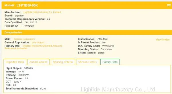 DLC Qualification for LED Post Top Light
