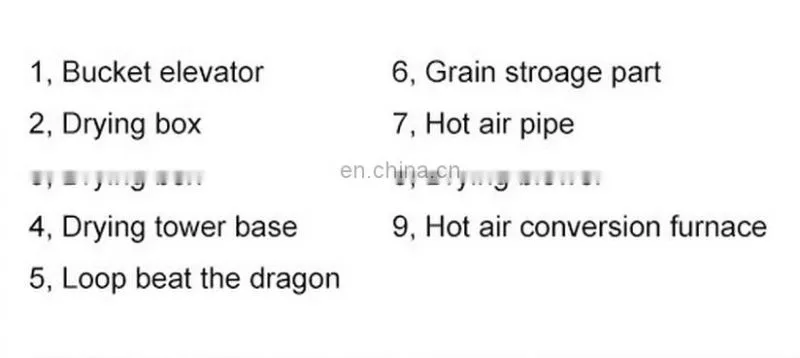farming machine grain dryer/corn dryer/High Efficiency Agricultural Grain Dryer for Drying Paddy Wheat Maize dryer