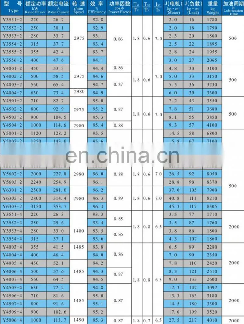 yl90l-2 electrical motor,220V 2.2KW 3hp electrical motor