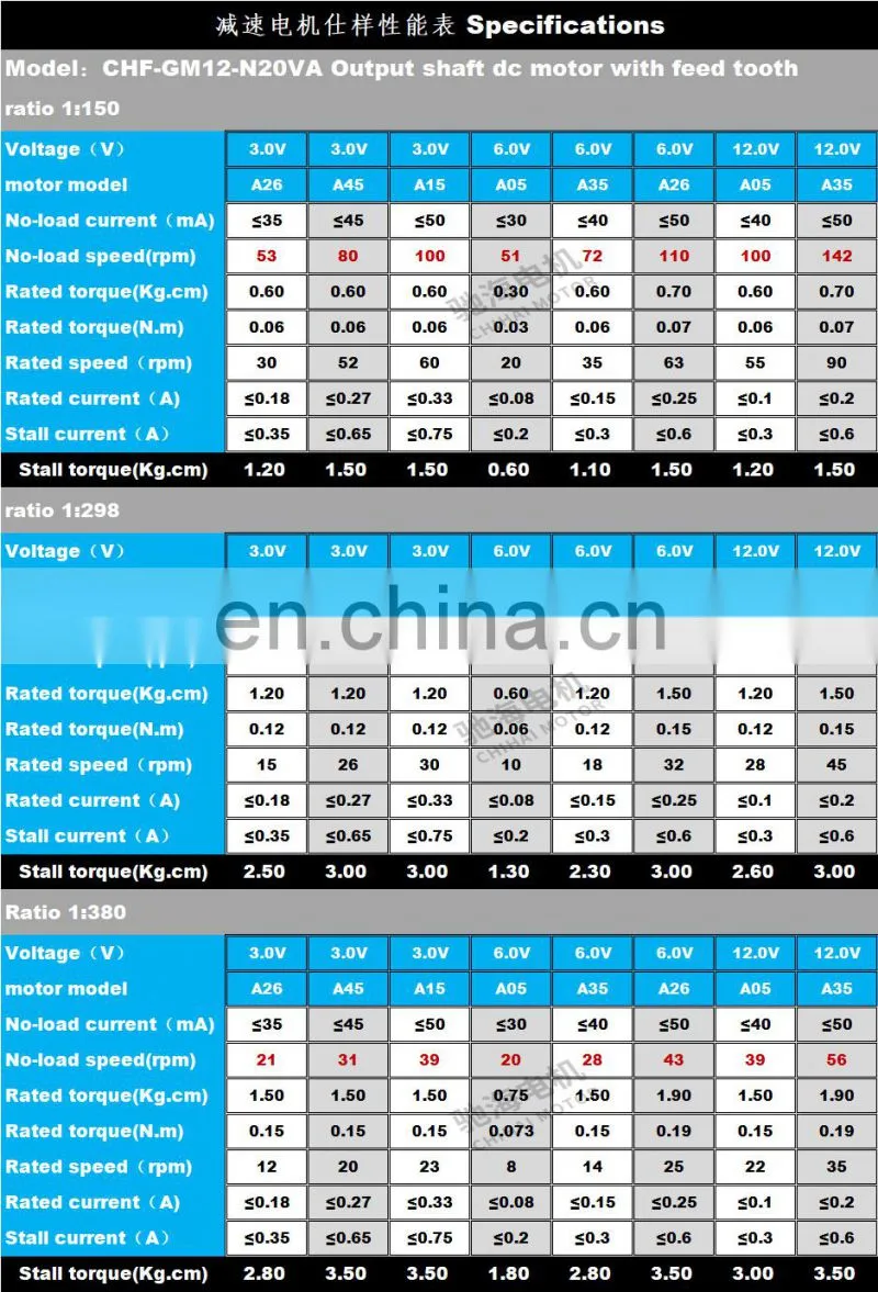 chihai motor CHF-GM12-N20VA micro dc gear electric motor N20 with 298:1 for 3D printing pen