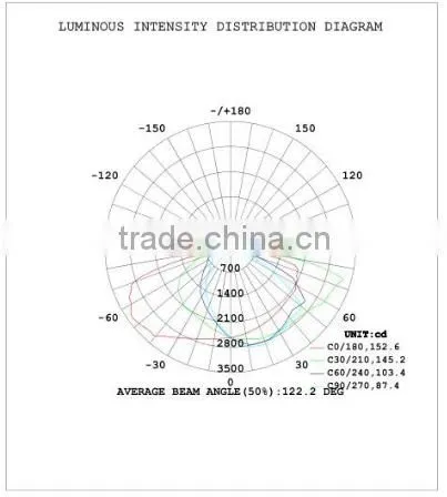 SNC manufacturer factory price new design IP65 LUMILEDS UL cUL certified LED Wall Pack light 80W 5 years warranty